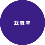 就職率