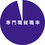 専門職就職率